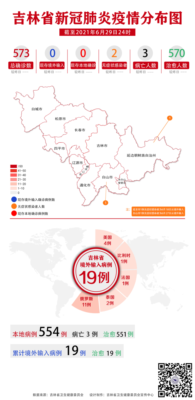 吉林省新冠肺炎疫情分布图2021年6月30日公布